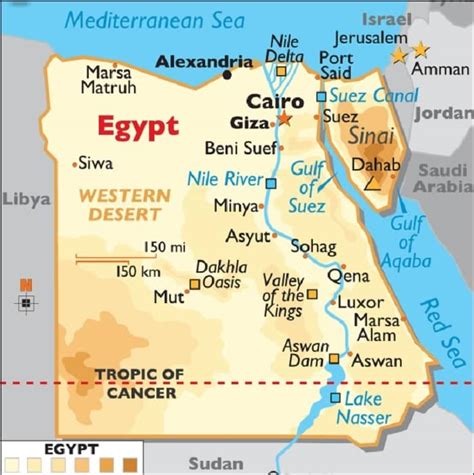 Mesir sebagai Negara