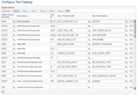 Message Catalog In Peoplesoft Table
