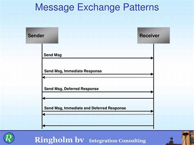 Message Exchange Pattern
