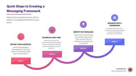 Messaging framework guide