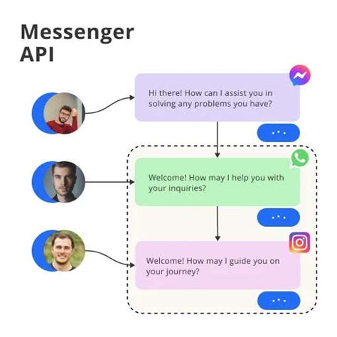 Messenger API