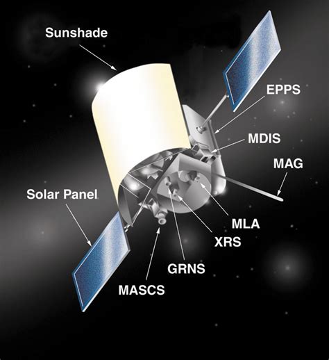 Messenger spacecraft