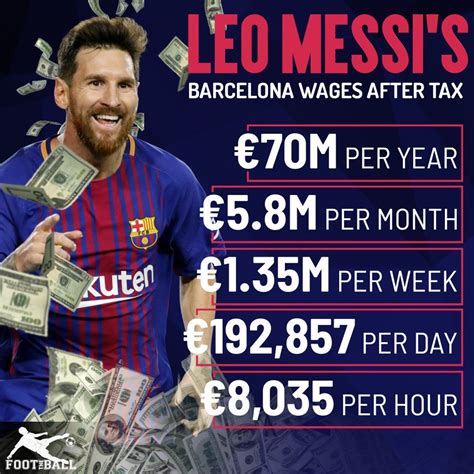 Messi Per Week Salary