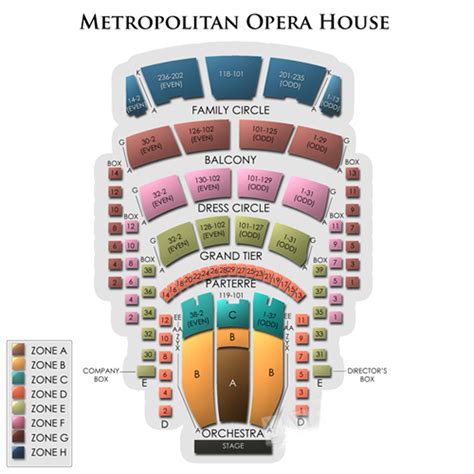 Met Opera Seat Chart