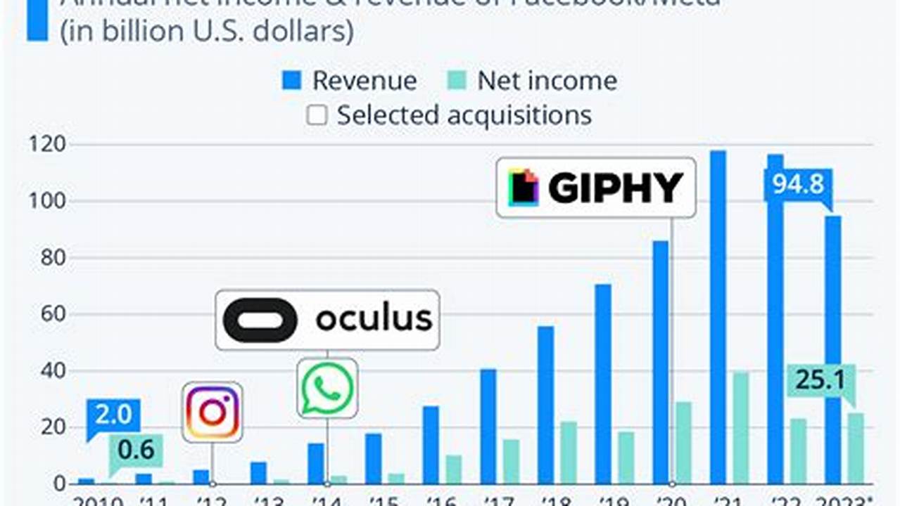 Meta 2024 Earnings Report Transcript