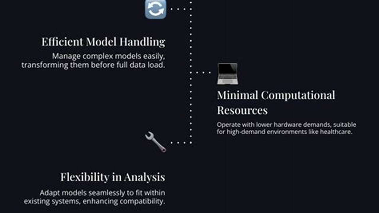 Meta Device Saying To Add Code