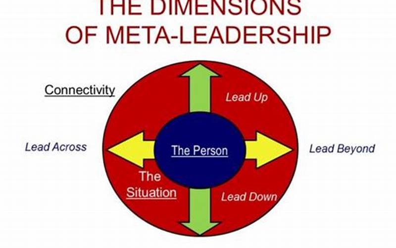 Meta Leadership Team Image