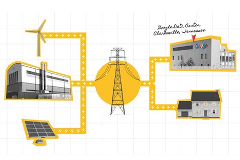 Meta: PLTN Amankan Listrik Data Center AI