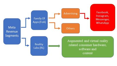 Unleashing the Power of Metas: The Ultimate Guide to Maximizing Revenue Breakdowns - SEO Title for Meta Revenue Breakdown.