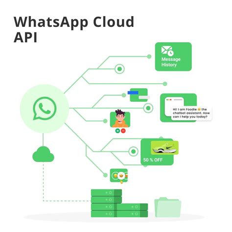Meta first started beta testing the new WhatsApp Cloud API in November 2021