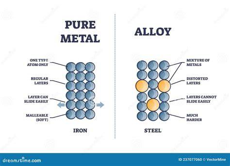 Metal Comparison