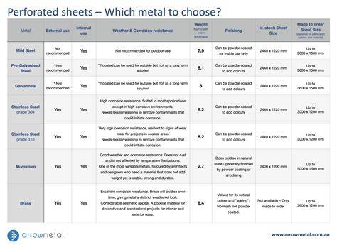 Metal Comparison Table