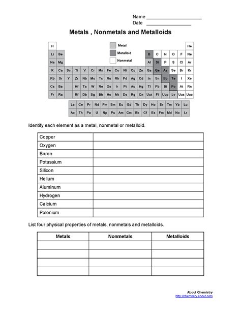 Metals Nonmetals Metalloids - Worksheets & Practice Questions for HS