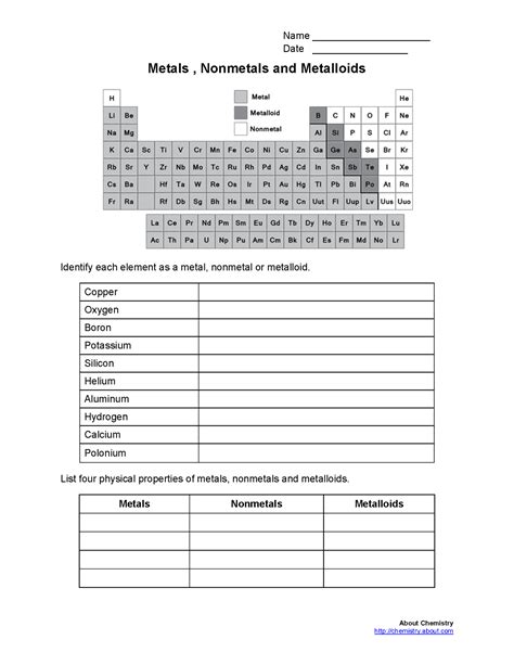 Metals Nonmetals Metalloids Worksheet