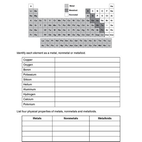 Printable Metals, Nonmetals, and Metalloids Worksheet Worksheets