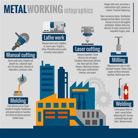 Metalworking Process