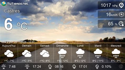 Meteo France Castres