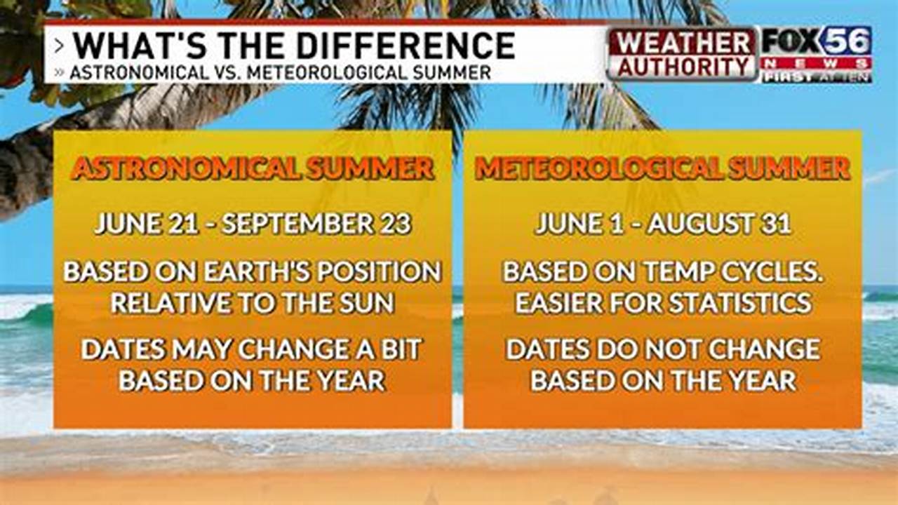 Meteorological Summer Will Always Begin On 1 June;, 2024