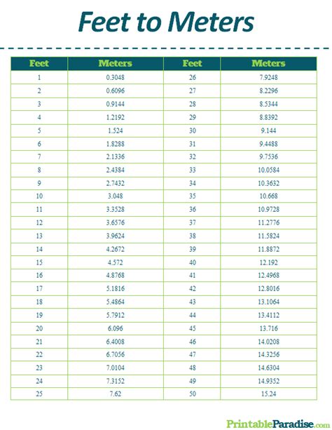 Meter To Feet Conversion Chart