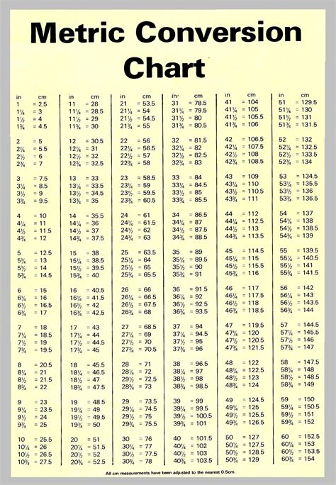 Meters To Inches Conversion Chart Printable