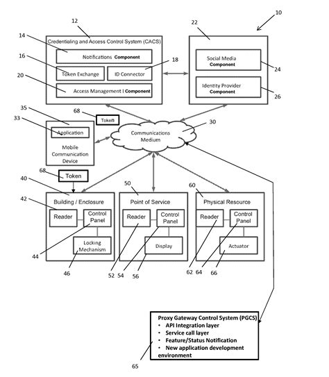 Method 1: Physical Access and Hidden Features