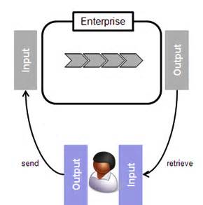 Method 1: Physical Mail and Delivery