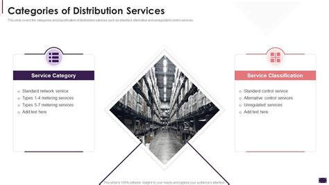 Method 1: Using Distribution Services (The Standard Route)