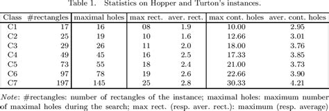 Method 1 – Incremental Move