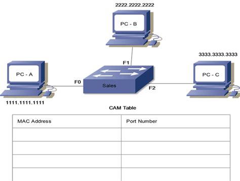Method 1 – Mac Address Book