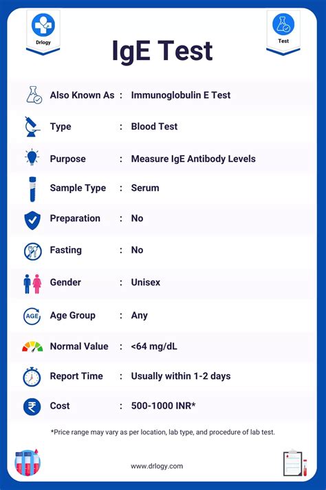 Method 2: Blood Tests (Specific IgE Testing)