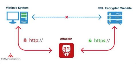 Method 2: Contacting Your ISP