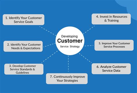 Method 2: The Customer Service Approach (The Secret Weapon)