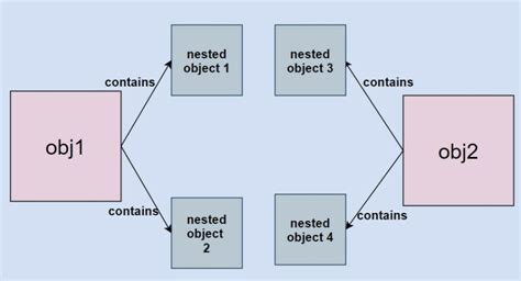 Method 2: Using Third-Party Cloning Apps