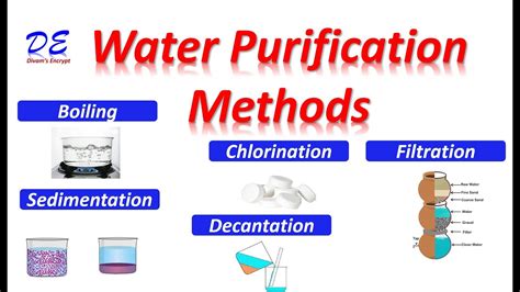 Method 2: Using the Water Method