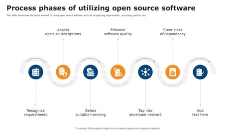Method 2: Utilizing Open-Source Templates and Databases