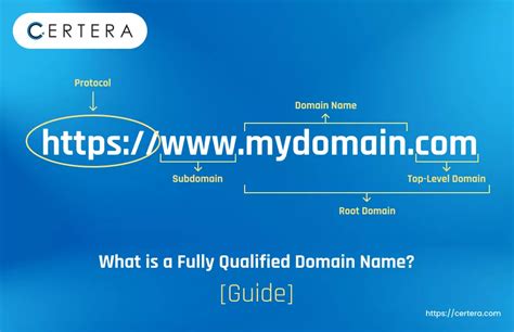 Method 2 – Fully Qualified Domain Name