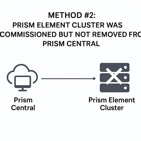 Method 2 – Unregister Text Converter