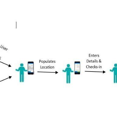 Method 3: Smartphone Apps and Simple Tracing Techniques