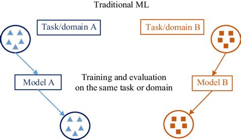 Method 4: Traditional Transfer – Using a Computer (PC/Mac)