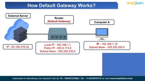 Method 7 – Default Gateway