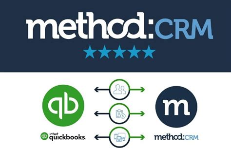 Method CRM Conclusion