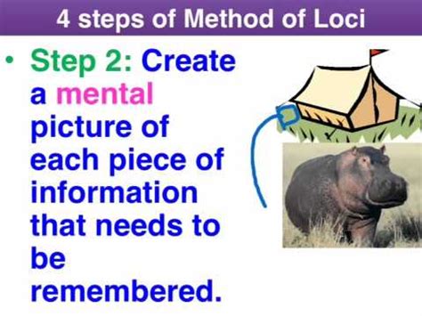 The Unforgettable Mind Palace: Exploring the Fascinating Method of Loci Psychology Definition.