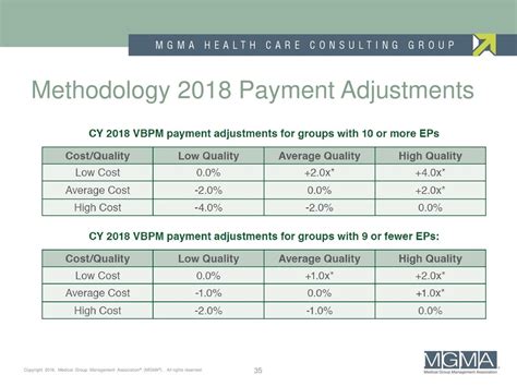 Methodology Adjustments