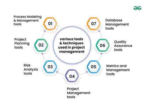 Methods And Tools In Project Management