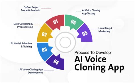 Methods for Cloning Apps