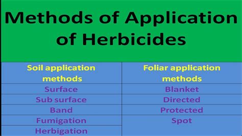 Methods of Application