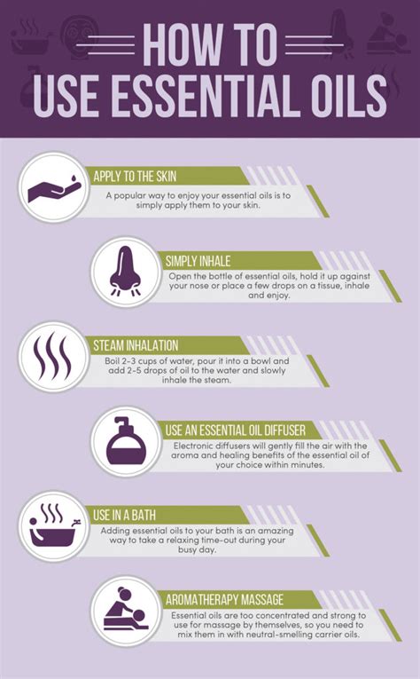 Methods of Using Essential Oils