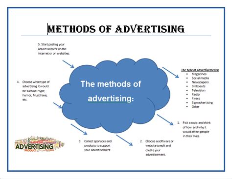 Methods of internet advertising.