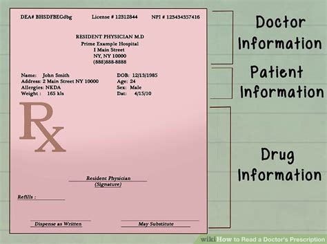 Methods to Get Your Prescription