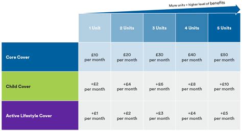 Metlife Accident Insurance Payout Chart